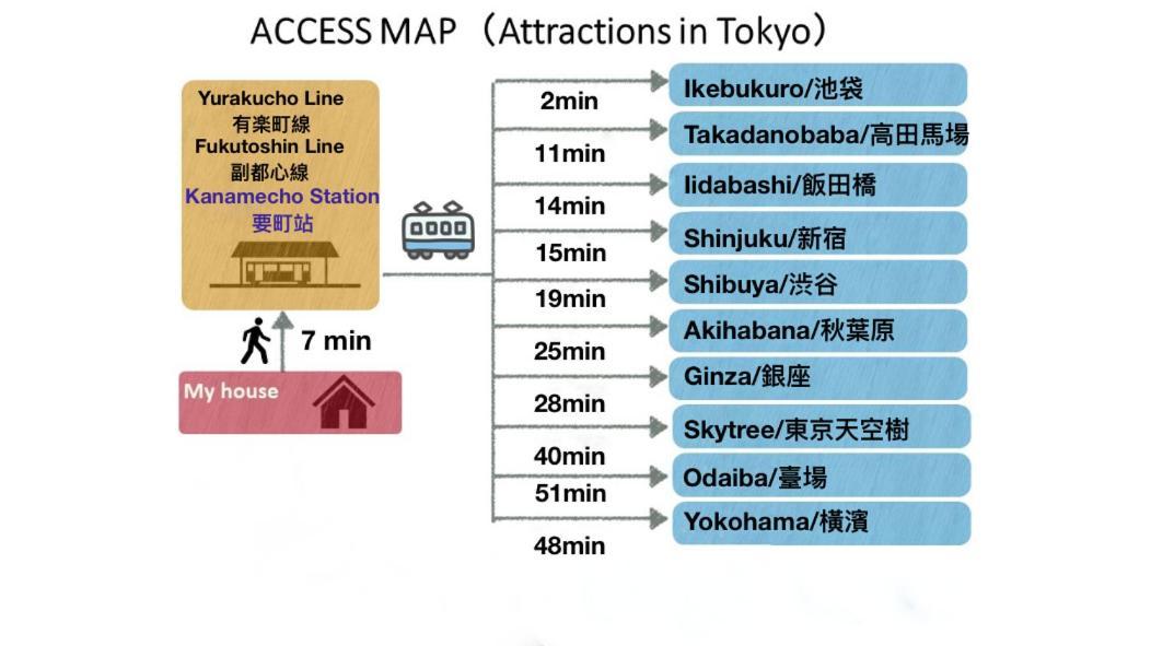 Tranquil House With 3 Bedrooms 7Min To Metro Straight To Shinjuku And Shibuya Tokio Exterior foto